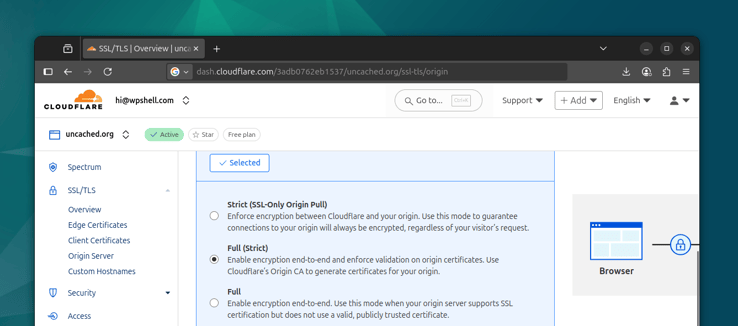 Cloudflare SSL Full Strict